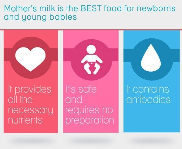 माँ का दूध Vs Formula Milk